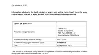 Information relating to the total number of shares and voting rights which form the share capital as at 30 September 2019