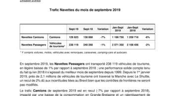 Trafic Navettes du mois de septembre 2019