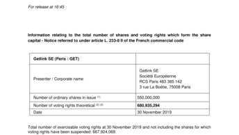 Information relating to the total number of shares and voting rights which form the share capital as at 30 November 2019