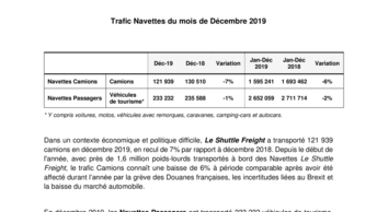 Trafic Navettes du mois de décembre 2019