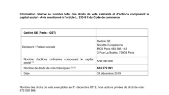 Information relative au nombre total des droits de vote existants et d’actions composant le capital social au 31 décembre 2019