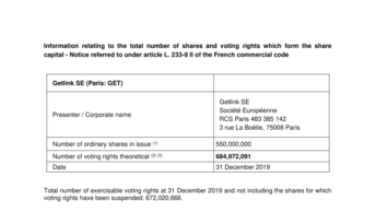 Information relating to the total number of shares and voting rights which form the share capital as at 31 December 2019