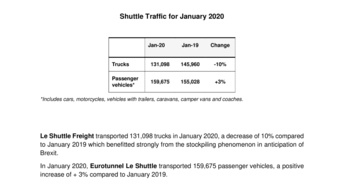 Shuttle Traffic for January 2020
