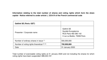 Information relating to the total number of shares and voting rights which form the share capital as at 31 January 2020