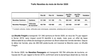 Trafic Navettes du mois de février 2020