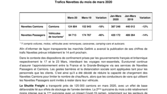 Trafics Navettes du mois de mars 2020
