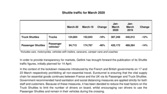 Shuttle traffic for March 2020