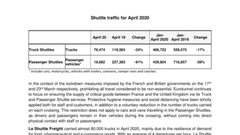 Shuttle traffic for April 2020
