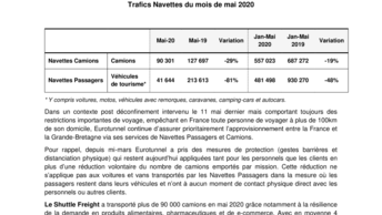 Trafic Navettes du mois de mai 2020