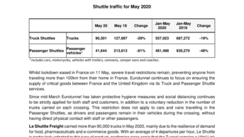 Shuttle Traffic for May 2020