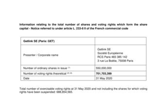 Information relating to the total number of shares and voting rights which form the share capital as at 31 May 2020