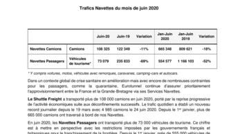 Trafic Navettes du mois de juin 2020