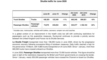 Shuttle Traffic for June 2020