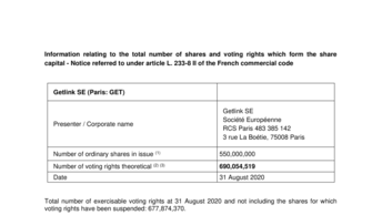 Information relating to the total number of shares and voting rights which form the share capital as at 31 August 2020