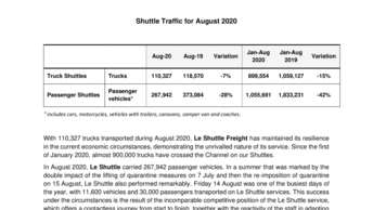 Shuttle Traffic for August 2020