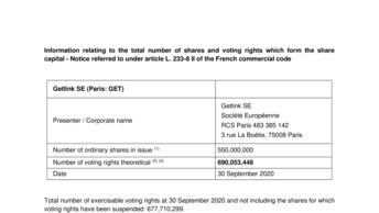Information relating to the total number of shares and voting rights which form the share capital as at 30 September 2020