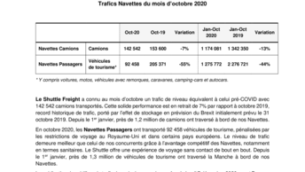 Trafic Navettes du mois d'octobre 2020