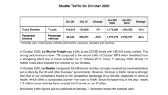 Shuttle Traffic for October 2020