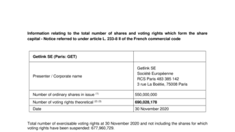 Information relating to the total number of shares and voting rights which form the share capital as at 30 November 2020