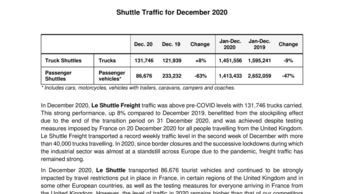 Shuttle Traffic for December 2020