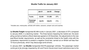 Shuttle Traffic for January 2021