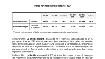 Trafic Navettes du mois de février 2021