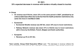 Q1 2021: 33% expected decrease in revenue with borders virtually closed to tourists