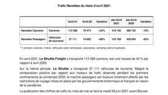 Trafic Navettes du mois d'avril 2021