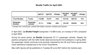 Shuttle Traffic for April 2021