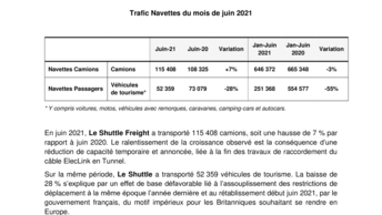 Trafic Navettes du mois de juin 2021