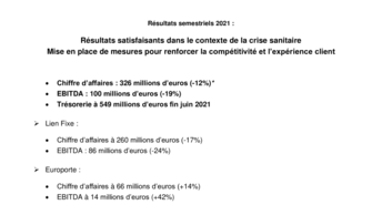 Résultats semestriels 2021 : Résultats satisfaisants dans le contexte de la crise sanitaire - Mise en place de mesures pour renforcer la compétitivité et l’expérience client