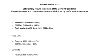 Half-year results 2021: Satisfactory results in context of the Covid-19 pandemic - Competitiveness and customer experience reinforced by performance measures