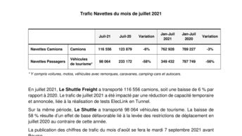 Trafic Navettes du mois de juillet 2021
