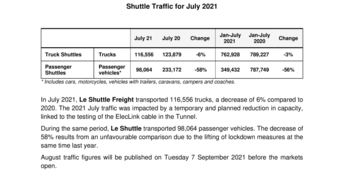 Shuttle Traffic for July 2021