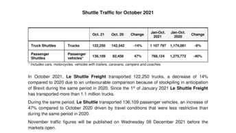 Shuttle Traffic for October 2021