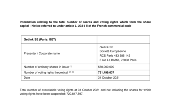 Information relating to the total number of shares and voting rights which form the share capital as at 31 October 2021