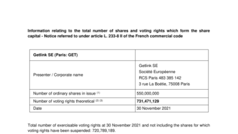 Information relating to the total number of shares and voting rights which form the share capital as at 30 November 2021