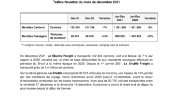 Trafic Navettes du mois de décembre 2021