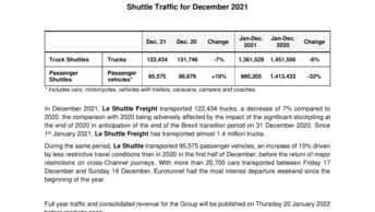 Shuttle Traffic for December 2021