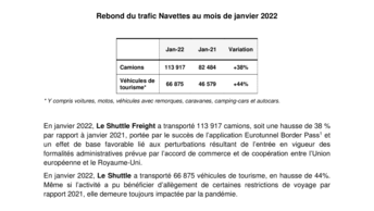 Rebond du trafic Navettes au mois de janvier 2022
