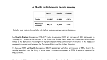Le Shuttle traffic bounces back in January