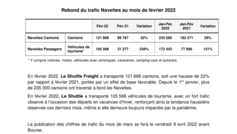 Rebond du trafic Navettes au mois de février 2022