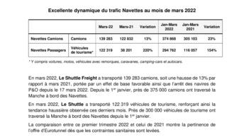 Excellente dynamique du trafic Navettes au mois de mars 2022.pdf