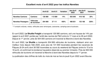 Excellent mois d’avril 2022 pour les trafics Navettes.pdf