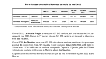 Forte hausse des trafics Navettes au mois de mai 2022.pdf