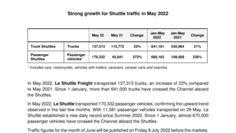 Strong growth for Shuttle traffic in May 2022.pdf