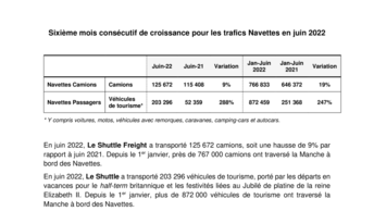 Sixième mois consécutif de croissance pour les trafics Navettes en juin 2022.pdf