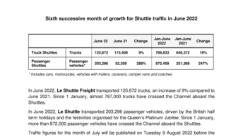 Sixth successive month of growth for Shuttle traffic in June 2022.pdf