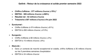 Getlink - Retour de la croissance et solide premier semestre 2022 .pdf