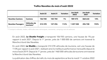 Trafic Navettes août 2022.pdf